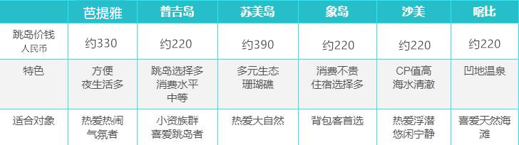 泰国6大玩水胜地推荐,附上跳岛行程。的图片 第2张 泰国6大玩水胜地推荐,附上跳岛行程。
